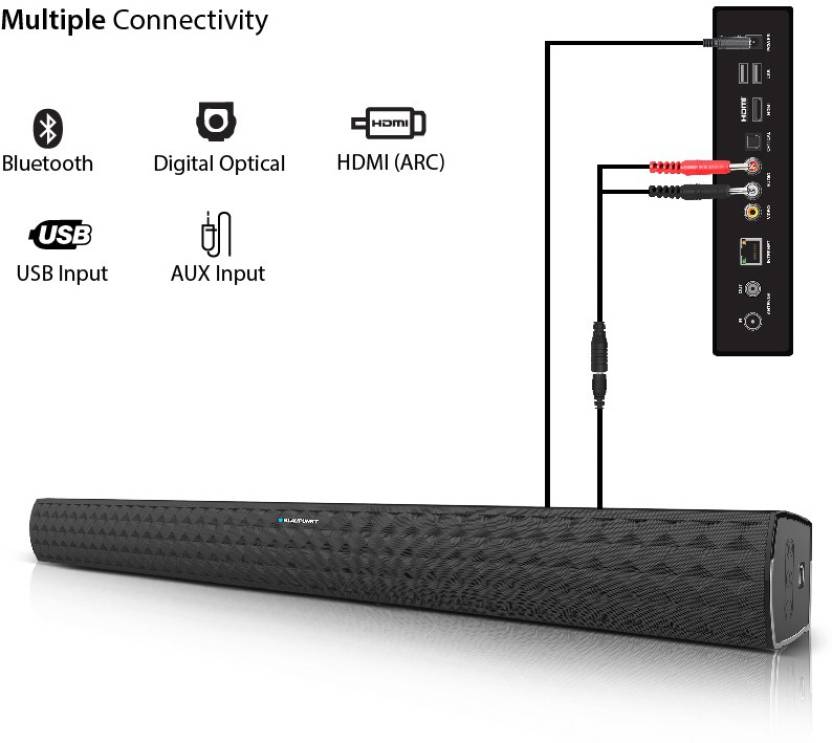 Blaupunkt SBWL01 Wireless Soundbar with Dolby Digital launched in