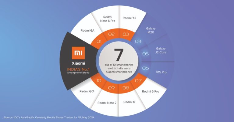 xiaomi redmi