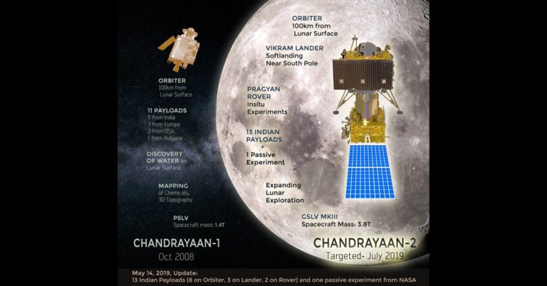 Chandrayaan-2