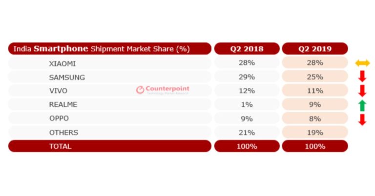 Counterpoint research report
