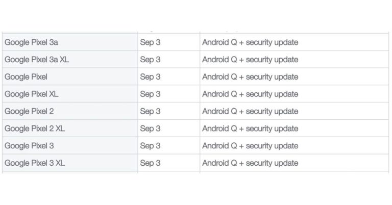 Google Pixel phones will start receiving the new Android 10 operating system