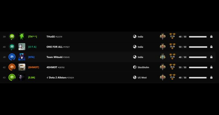 dota 2 guilds to join