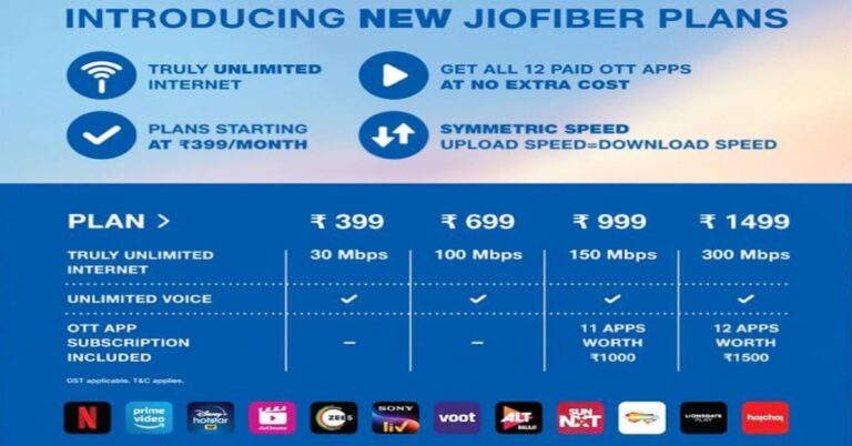 Jio Fiber plans refreshed, now offering no condition 30 days free trial