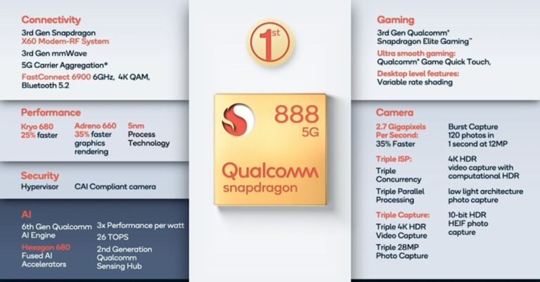 OnePlus, Oppo, Xiaomi and more will come with Snapdragon 888-powered flagship phone in the first half of 2021