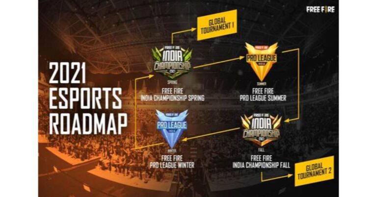 Garena reveals its 2021 esports plans for Free Fire in India