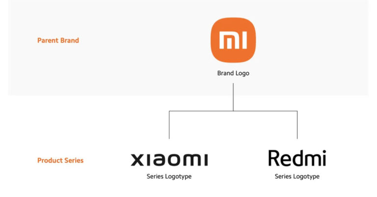 Name of Mi smartphone changed to Xiaomi smartphones_ What does it mean for the consumers and what about old Mi users_