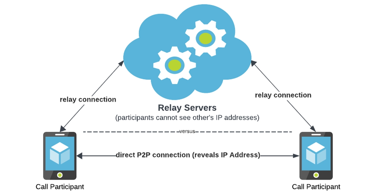 WhatsApp introduced Protect IP Address for calls: Here is how it works