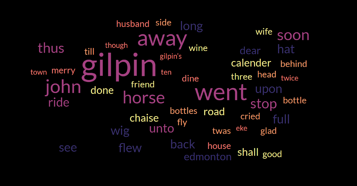 Step 4: Scroll down to view the word cloud.