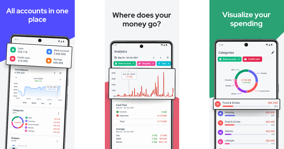 TrackWallet: Expense Tracker Top 10 Apps for Redmi Note 13 Pro+