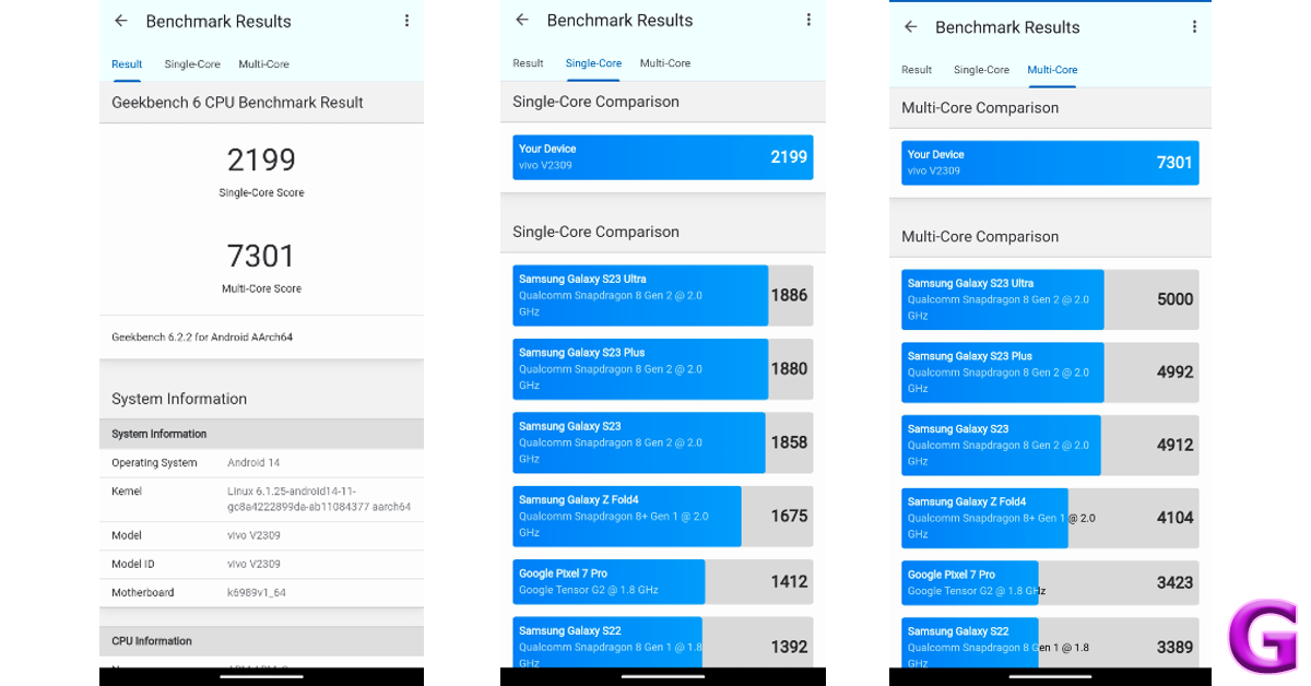 benchmark