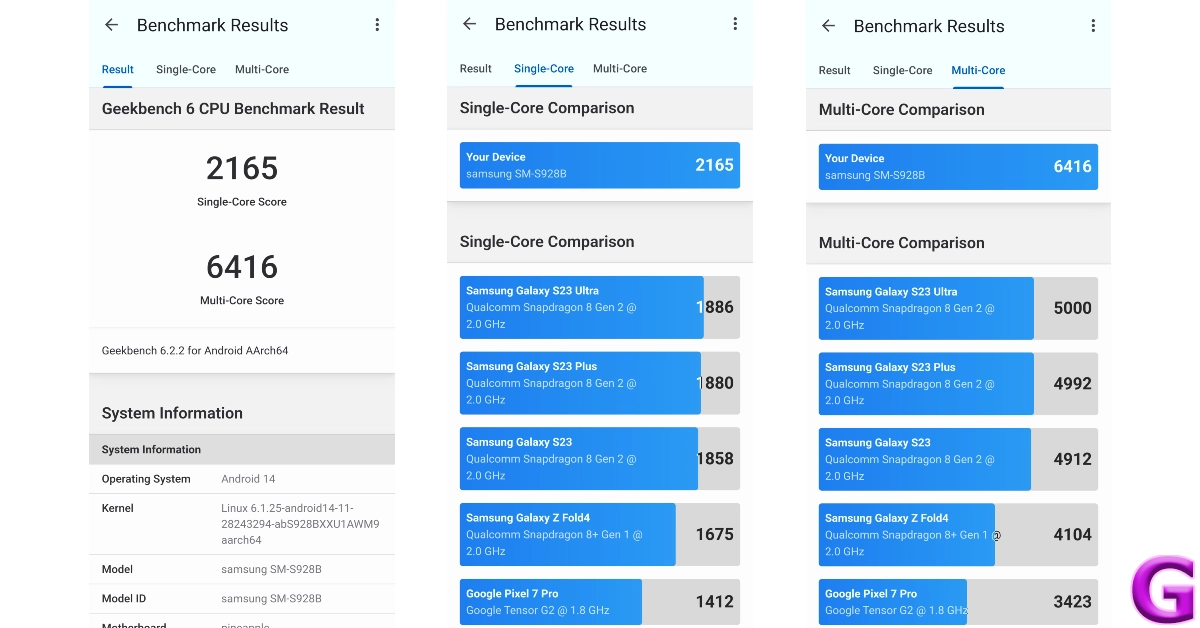 Samsung Galaxy S24 Ultra review: Performance and Cameras