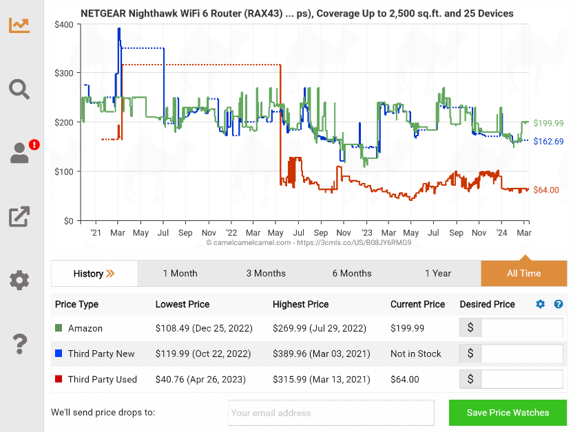 Step 4: The price history of the product will be presented to you in the form of a graph.