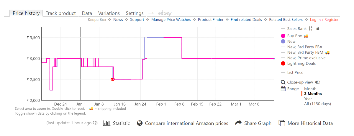 Step 3: Scroll down to view its price history graph.