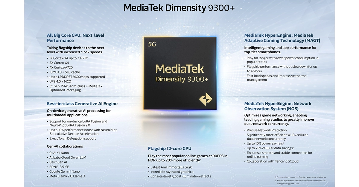 Mediatek dimensity 9300+