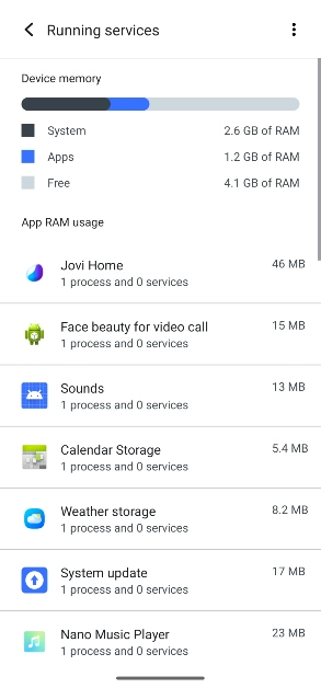 Step 6: Here you will be able to see the current RAM status of your device. Top 3 ways to stop an Android app from running in the background (2024)