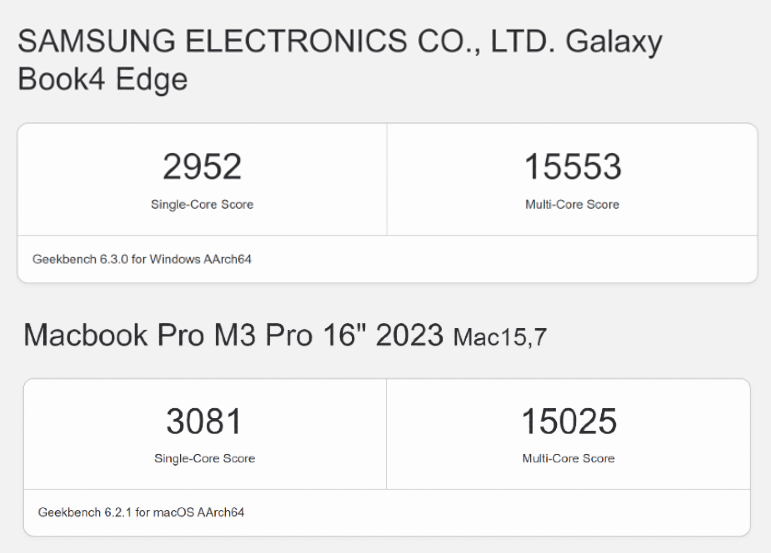 Snapdragon X Elite vs Apple M3 Pro: Benchmarks