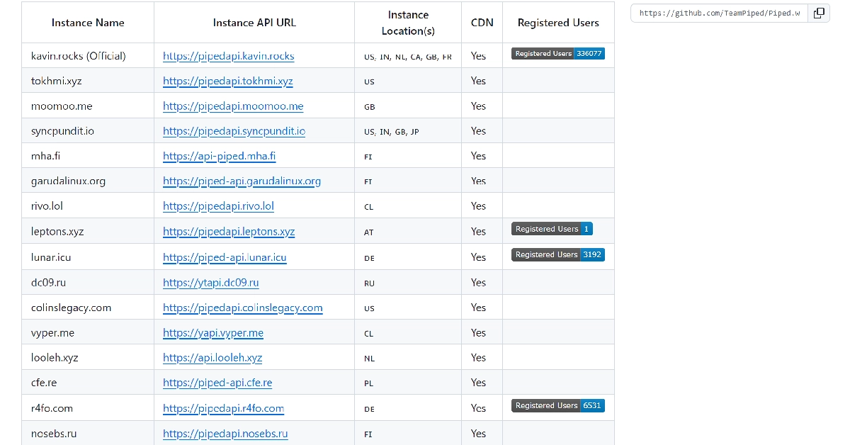 Step 2: Select a domain from the list. 3 ways to view age-restricted videos on YouTube without a Google account (2024)