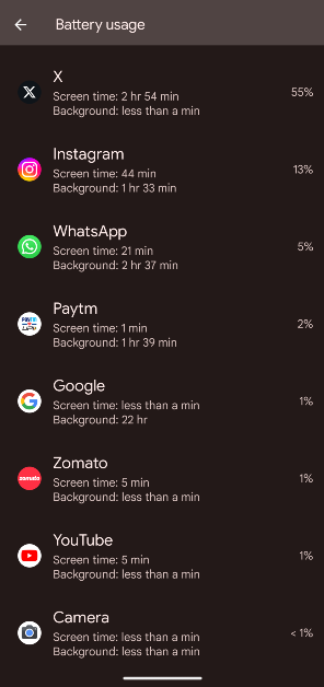 Step 3: Scroll down and view the percentage of battery used by the different apps on your phone. Top 6 ways to fix overnight battery drain on your Android phone (2024)