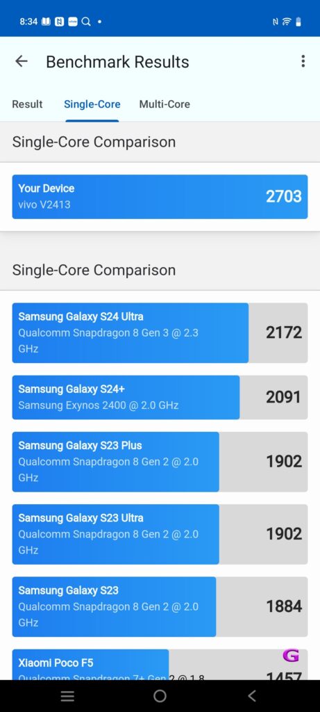 Review of Vivo X200 Pro 