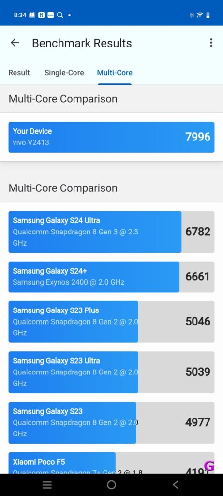 Review of Vivo X200 Pro 