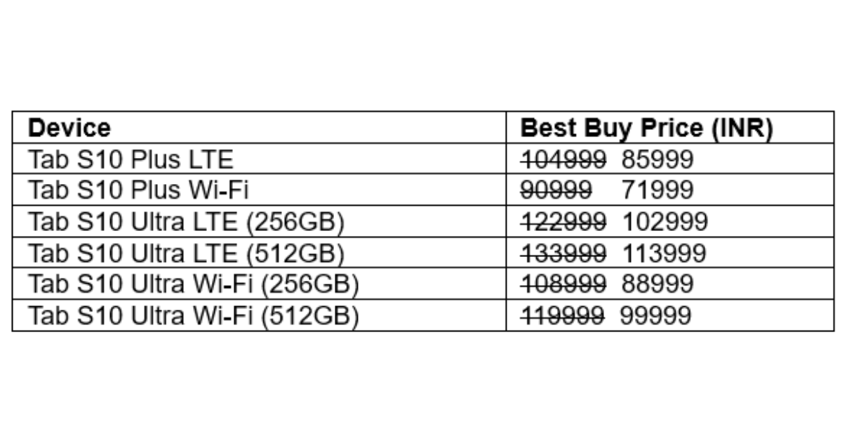 Samsung offering massive discounts on its Galaxy wearables lineup; Checkout the Republic Day Sale offers