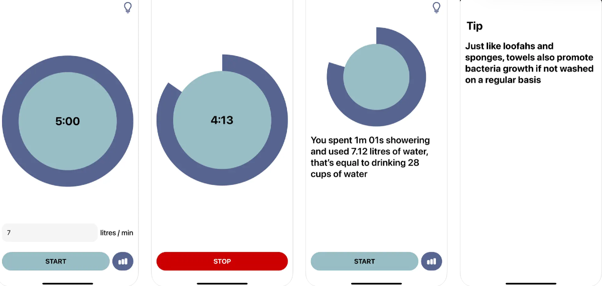 Showery World Water Day 2025: Top 10 gadgets & apps to conserve, heat, and purify water