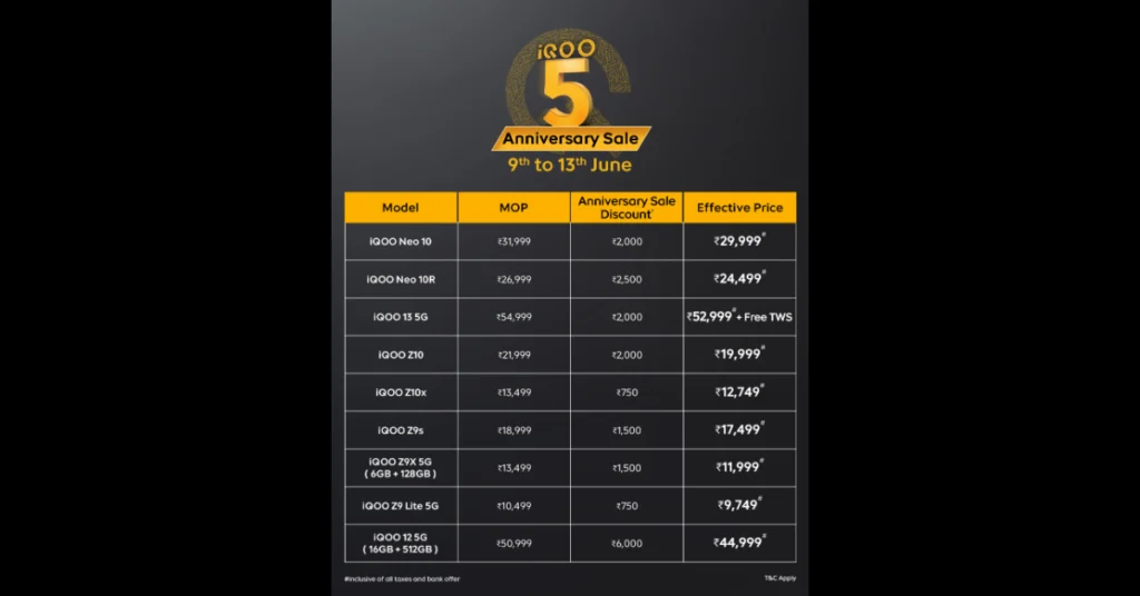 Customers may take advantage of a variety of alluring deals during the 5 Years Anniversary Sale in 2025: