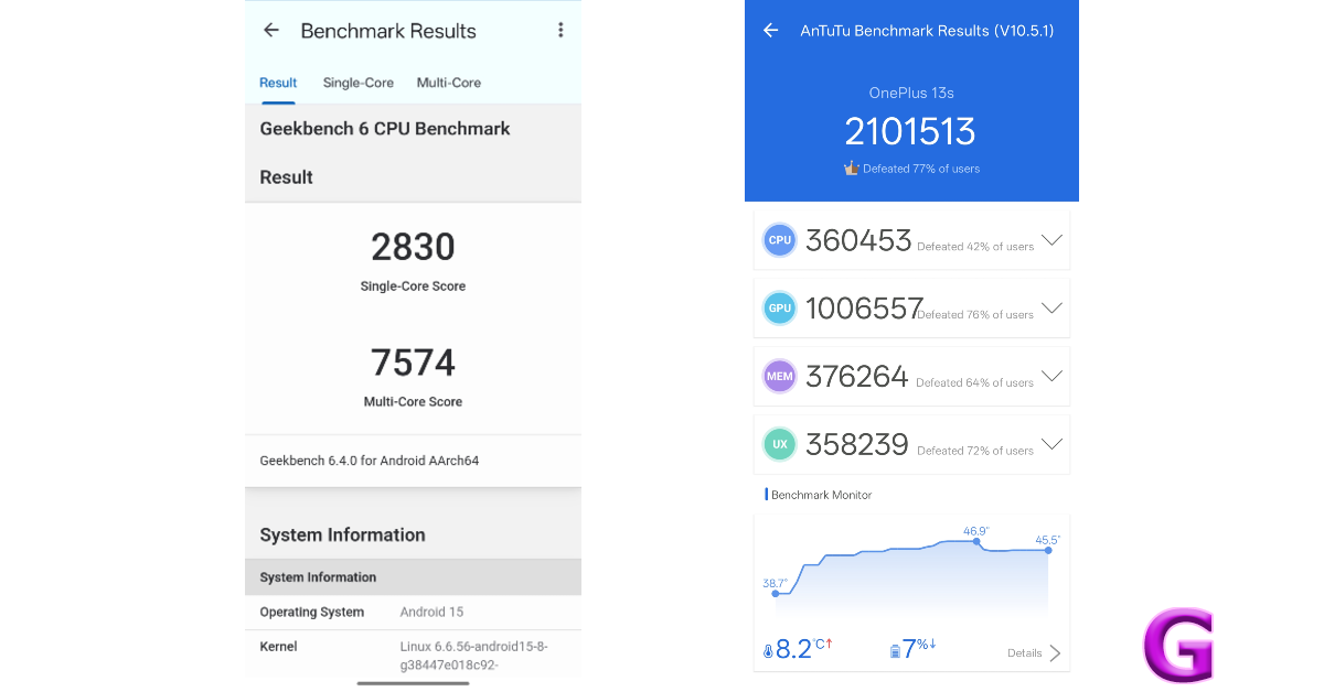 OnePlus 13s Review: Performance and Cameras