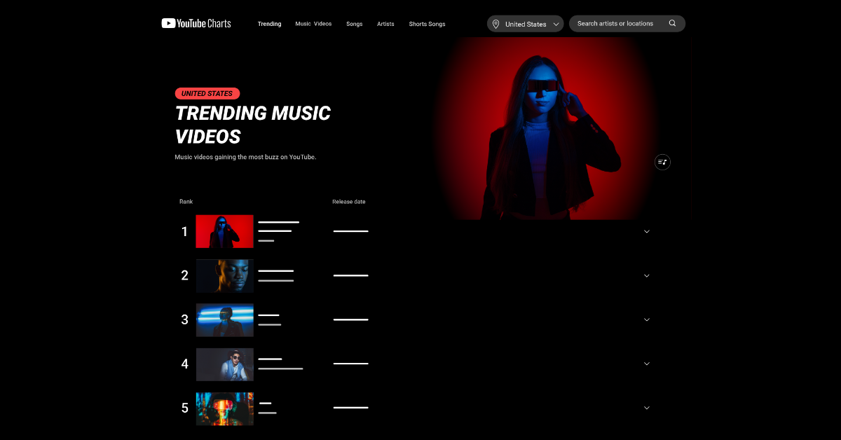 YouTube is shutting down the trending page, a decade after its launch