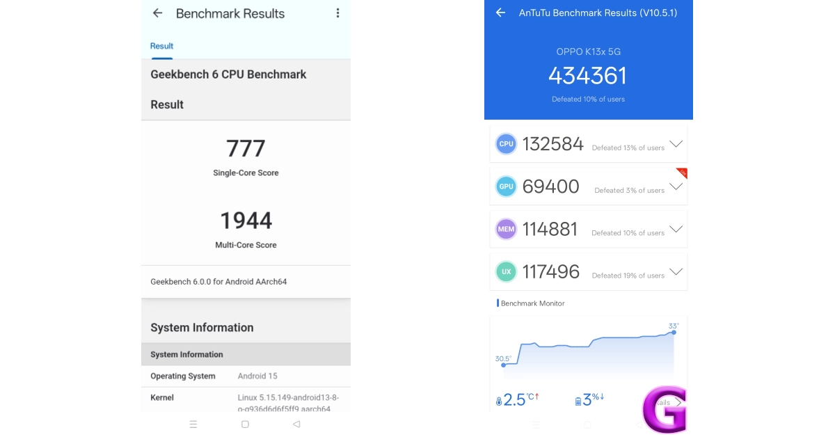 benchmarks