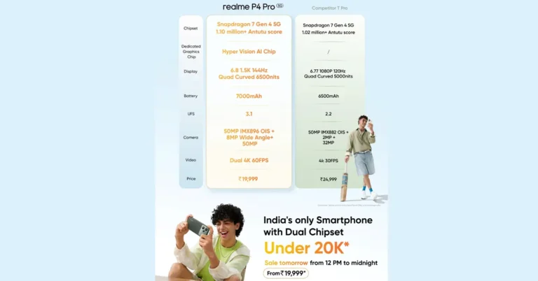 realme P4 Pro sale