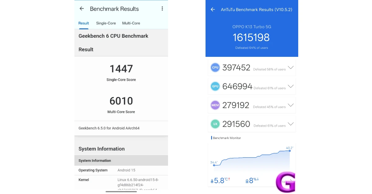 benchmark