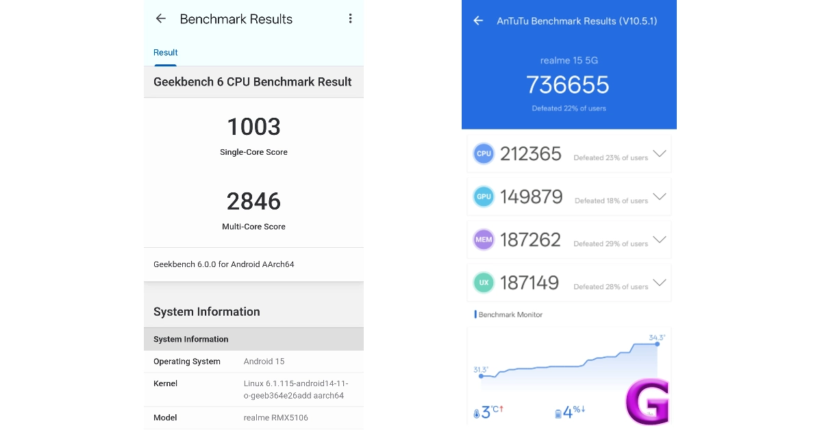 benchmarks