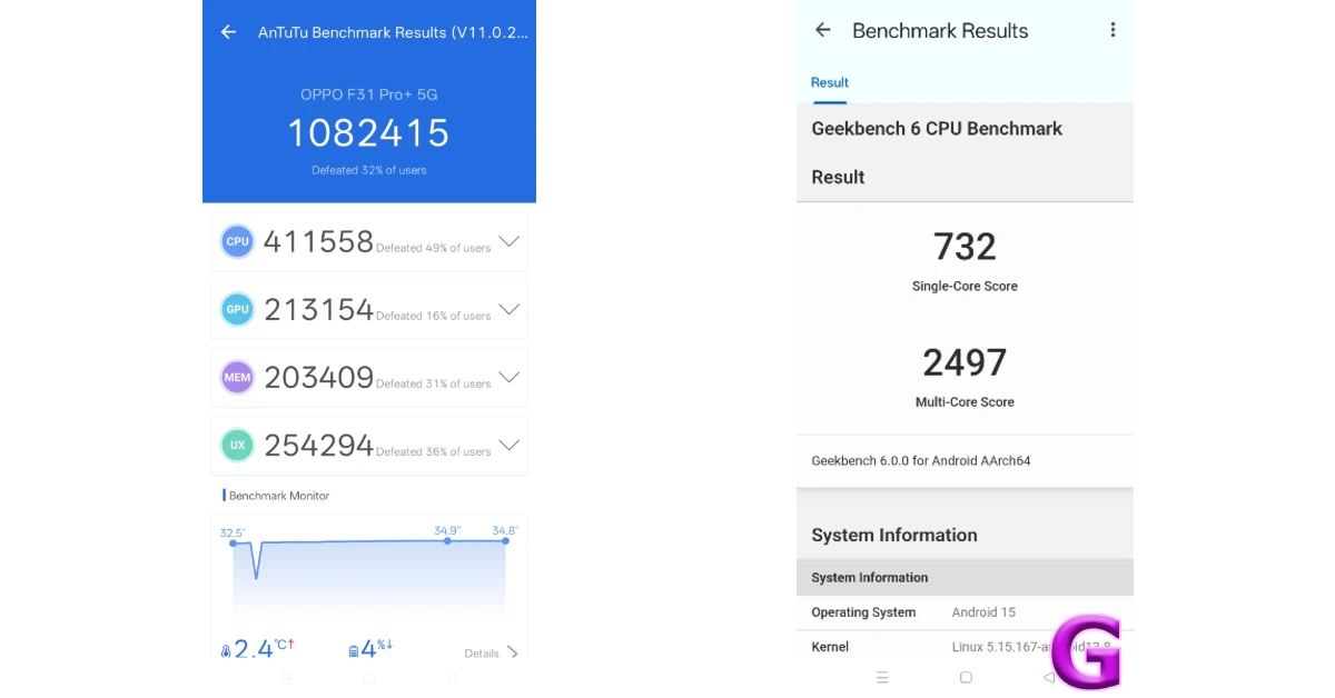Oppo F31 Pro+ Review: Performance and Cameras