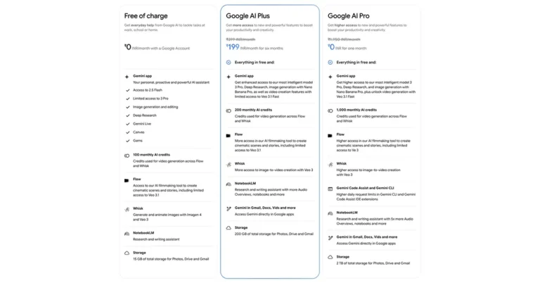 Google AI Plus launches in India with Gemini 3 Pro, Nano Banana Pro and 200 GB storage