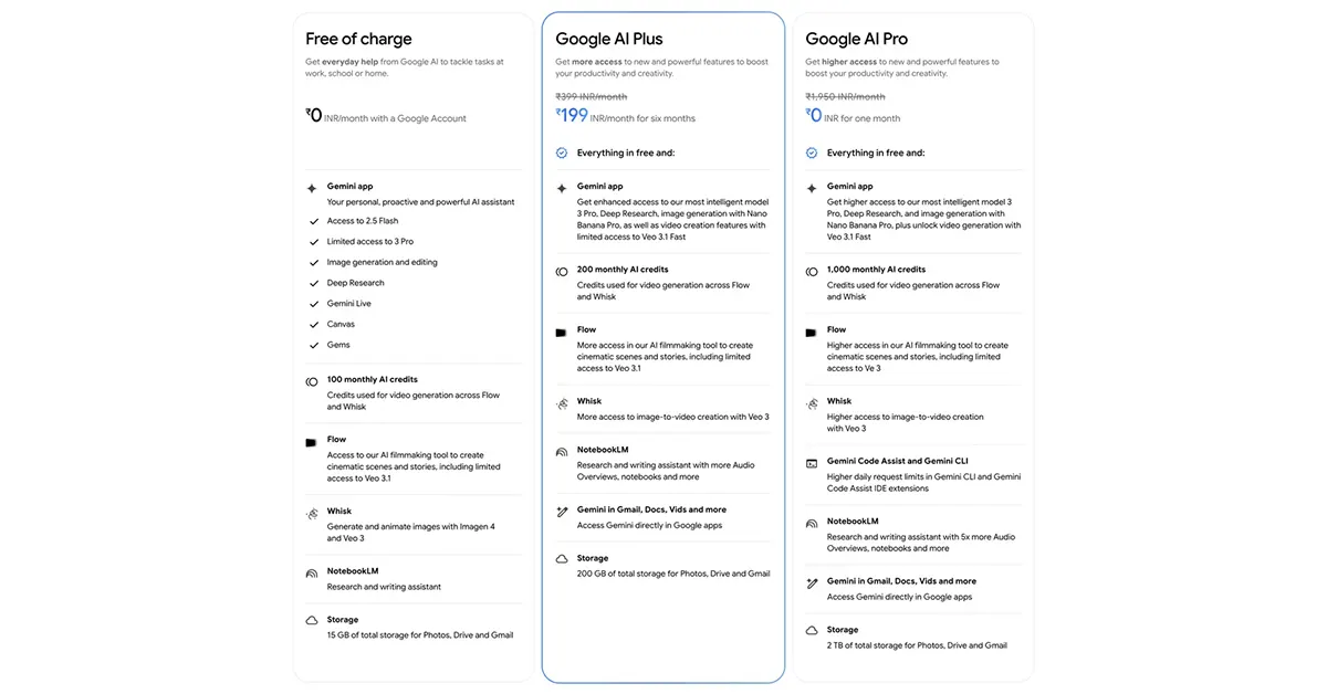 Google AI Plus India price