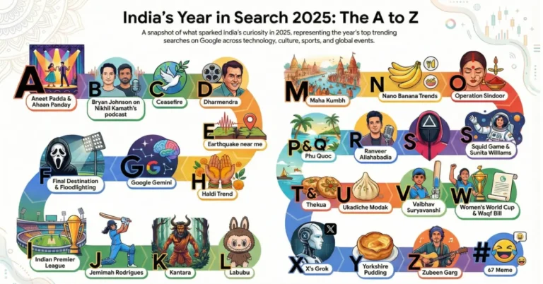 Google Year in Search 2025: What was most searched in India this year