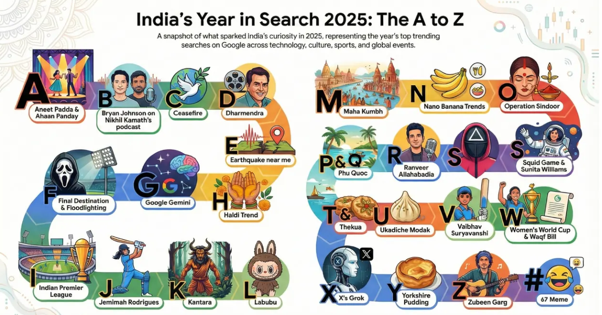 Google Year in Search 2025: What was most searched in India this year