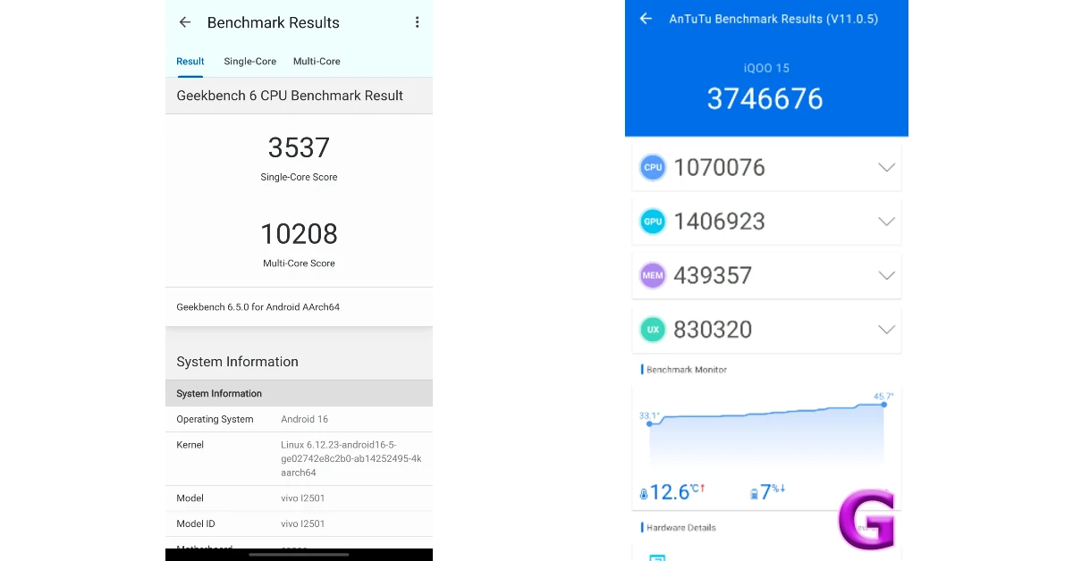 iQOO 15 Review: Performance and Cameras