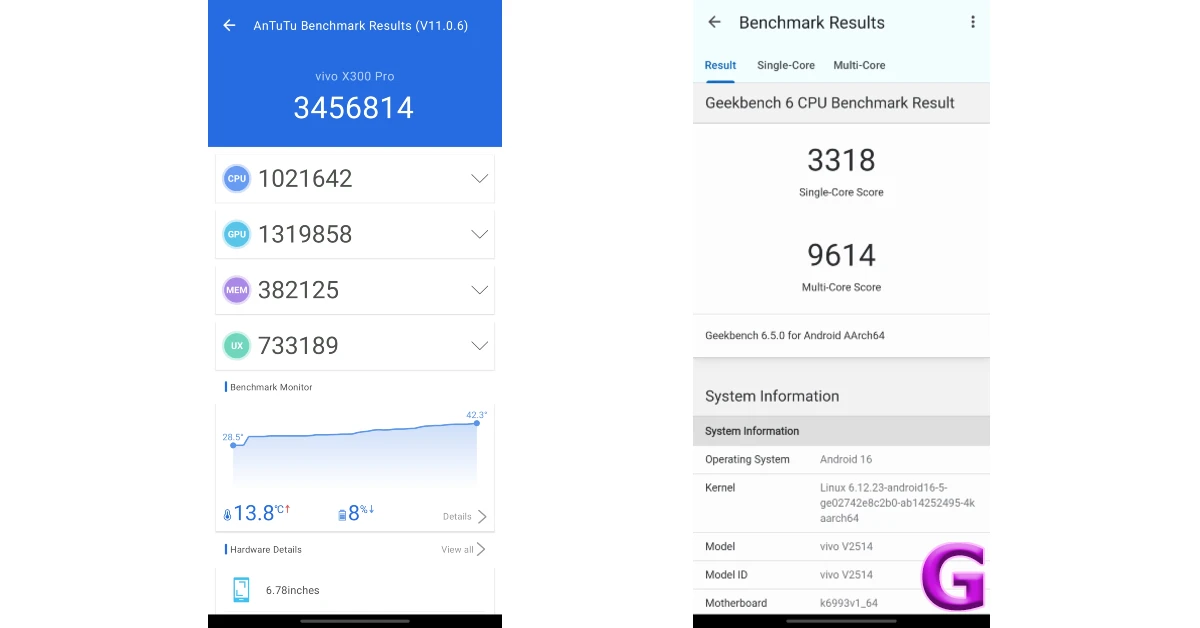 Vivo X300 Pro Review: Performance and Cameras