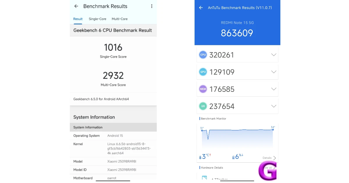 Redmi Note 15 5G Review: Performance and Cameras