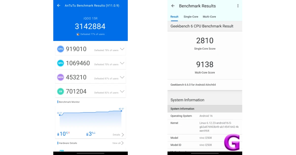 iQOO 15R Review: Performance and Cameras