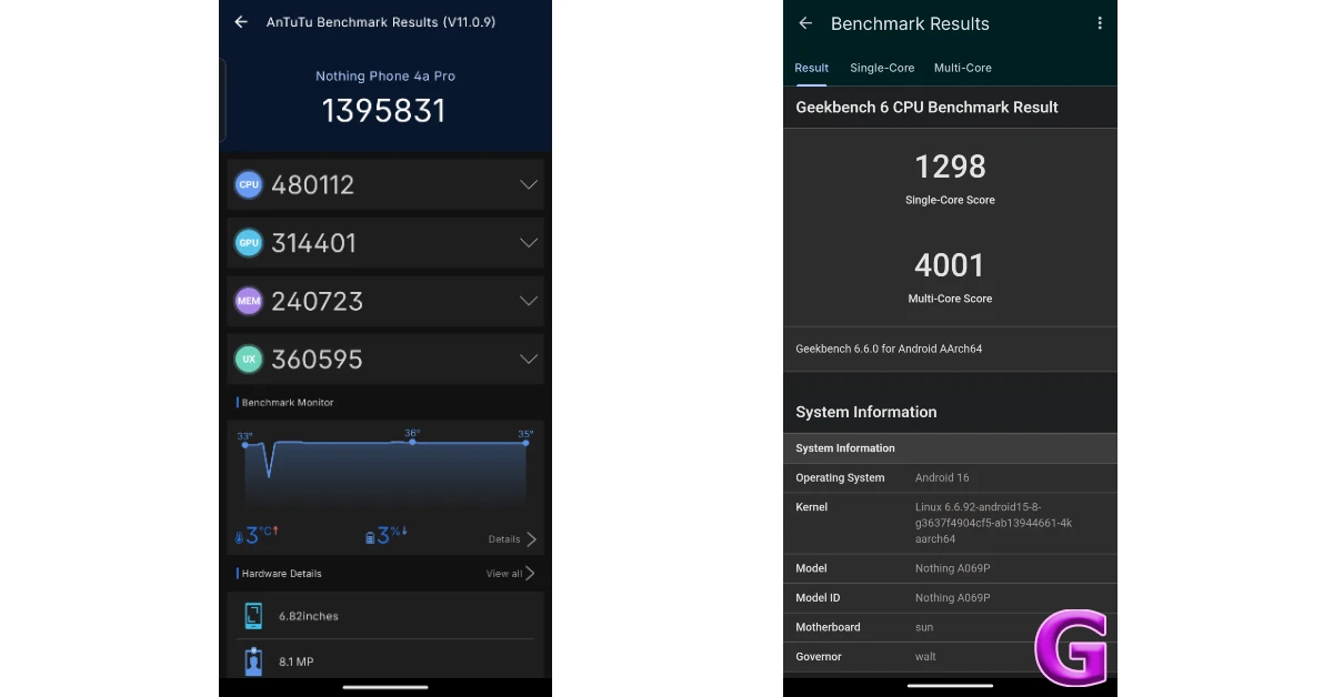 Nothing Phone (4a) Pro Review: Performance and Cameras