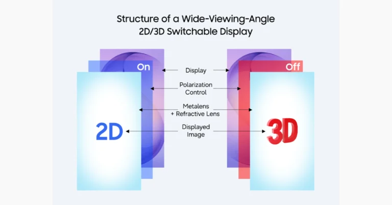 Samsung could use switchable 2D/3D display technology in the upcoming S-Series phones: Report