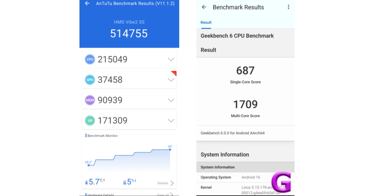 benchmark