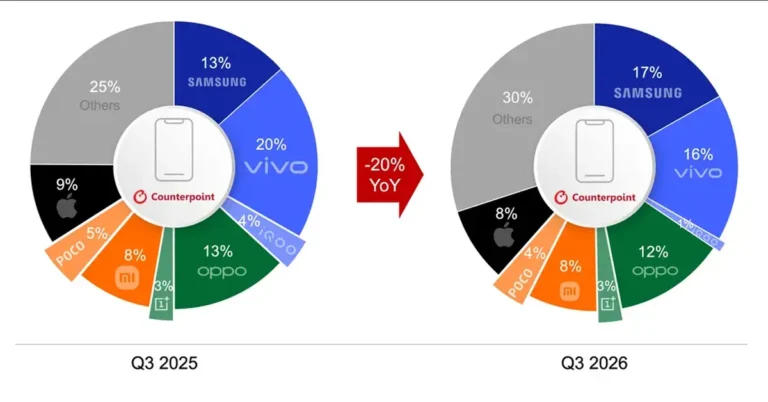 Samsung tops India smartphone market